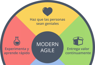 Novática 240 Principios de Modern Agile