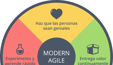 Novática 240 Principios de Modern Agile