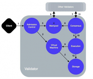 Transaction execution flow - Alfonso de la Rocha Gómez-Arevalillo